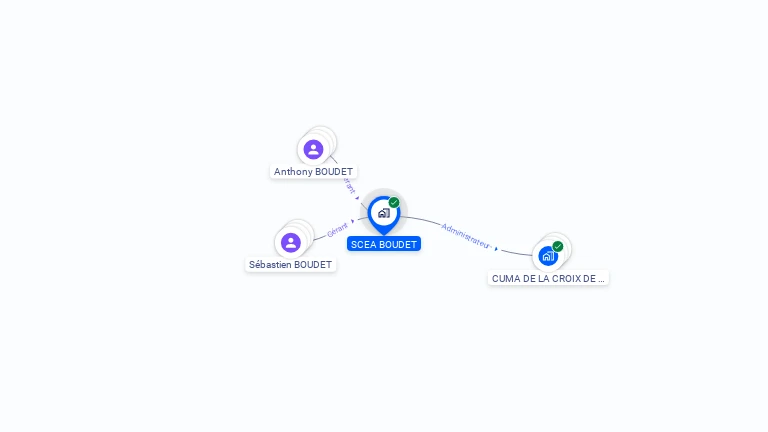 Cartographie gratuite de SCEA BOUDET