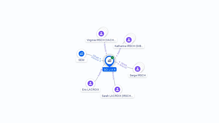 Cartographie gratuite de SCI JAR