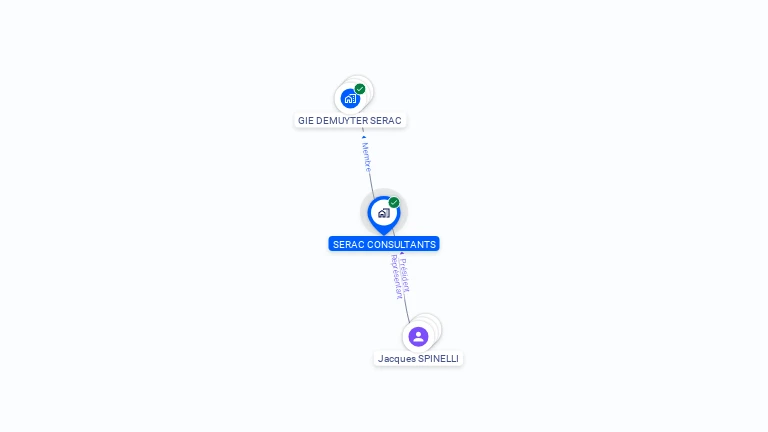 Cartographie gratuite de SERAC CONSULTANTS