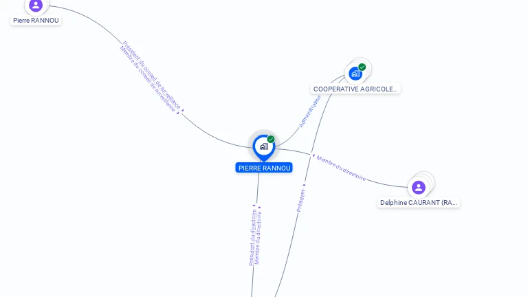 Cartographie gratuite de PIERRE RANNOU