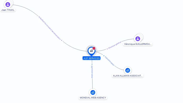 Cartographie gratuite d'A2F SERVICES