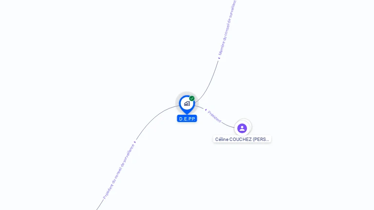 Cartographie gratuite de D.E.P.P.