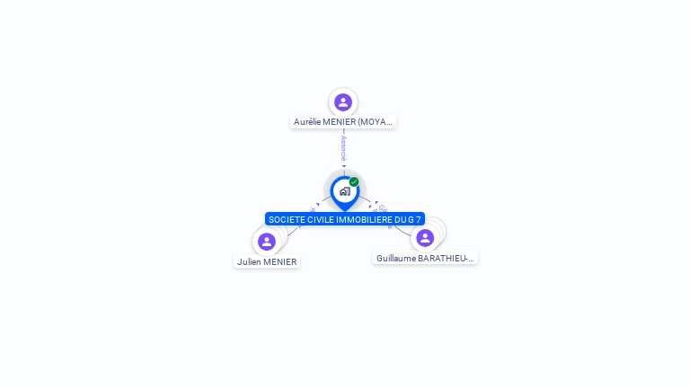 Cartographie gratuite de SCI DU G 7
