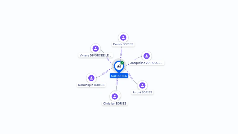 Cartographie gratuite de SCI BORIES