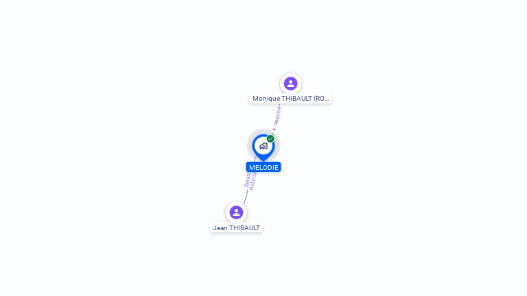 Cartographie gratuite de MELODIE