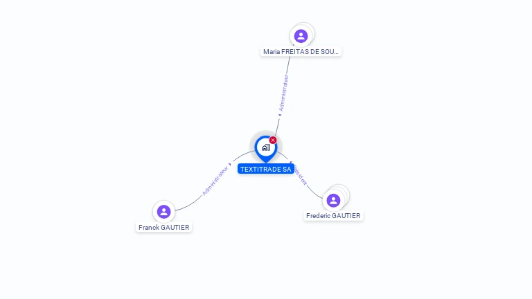 Cartographie gratuite de TEXTITRADE SA