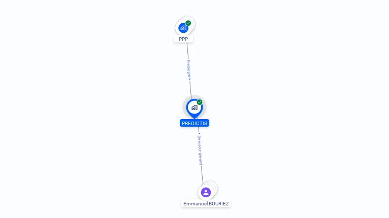 Cartographie gratuite de PREDICTIS