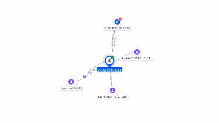 Cartographie gratuite de D.R.M FINANCES