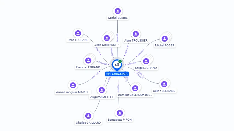 Cartographie gratuite de SCI AGRAMMO