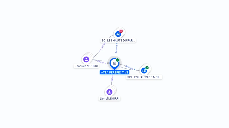 Cartographie gratuite d'ATEA PERSPECTIVE
