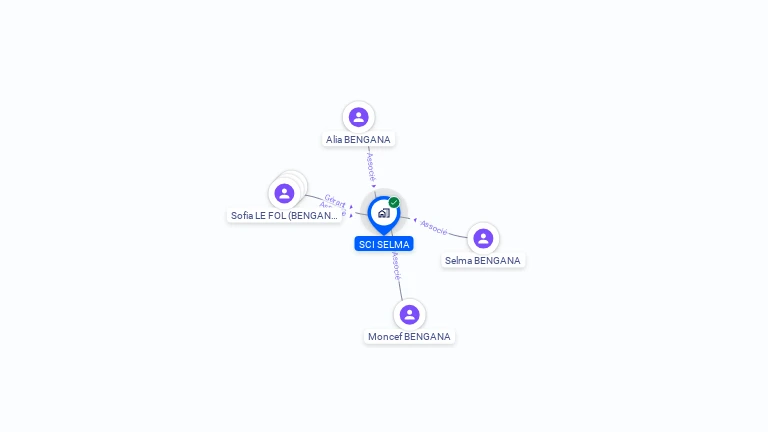 Cartographie gratuite de SCI SELMA