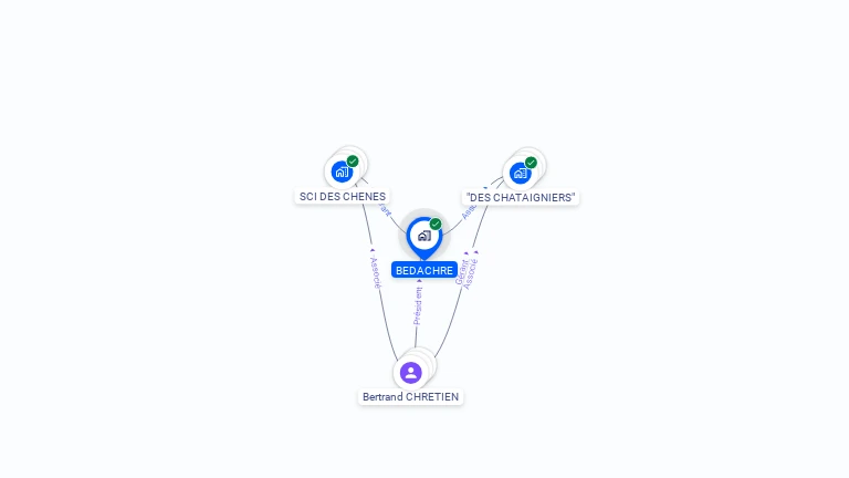 Cartographie gratuite de BEDACHRE