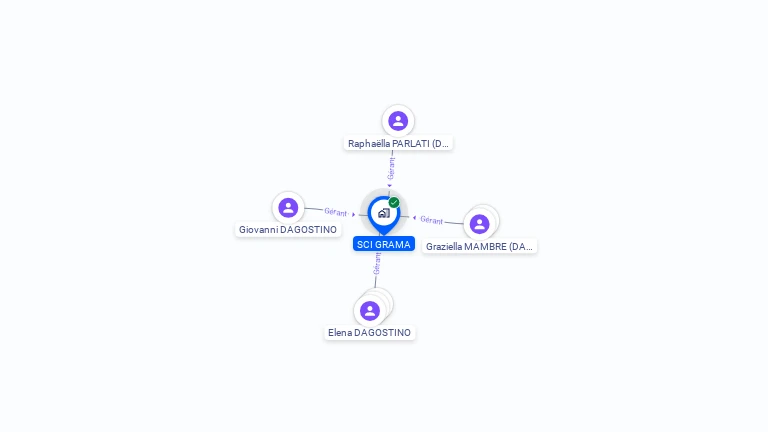 Cartographie gratuite de SCI GRAMA