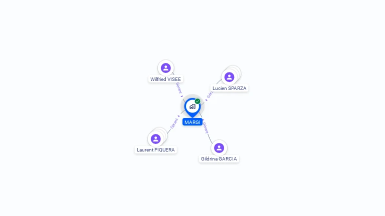 Cartographie gratuite de MARGI