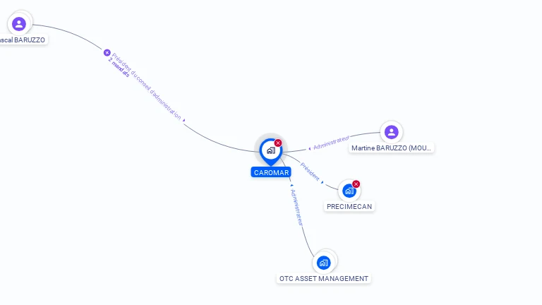 Cartographie gratuite de CAROMAR