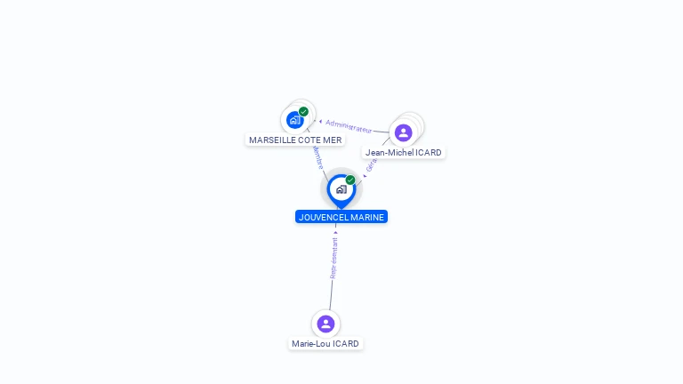 Cartographie gratuite de JOUVENCEL MARINE