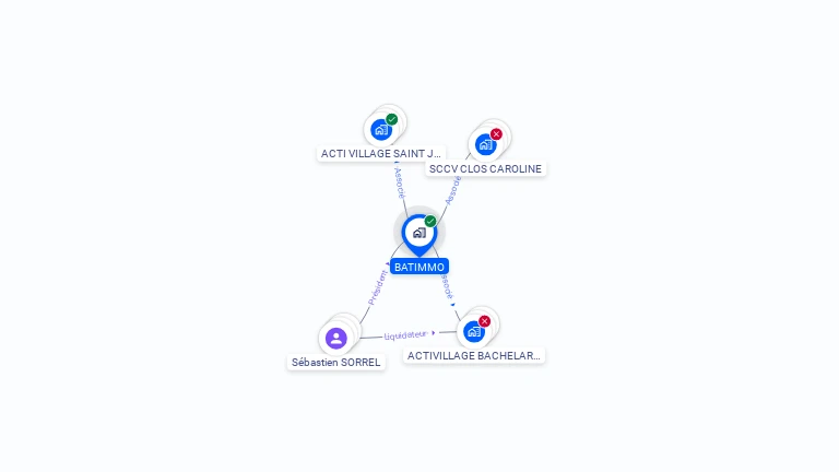Cartographie gratuite de BATIMMO