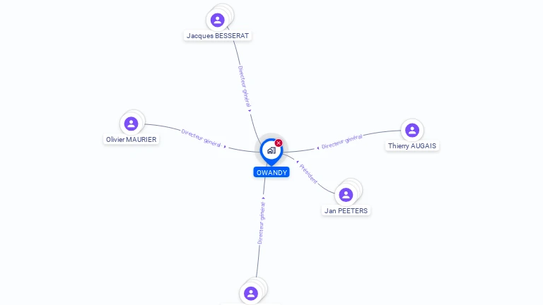 Cartographie gratuite d'OWANDY