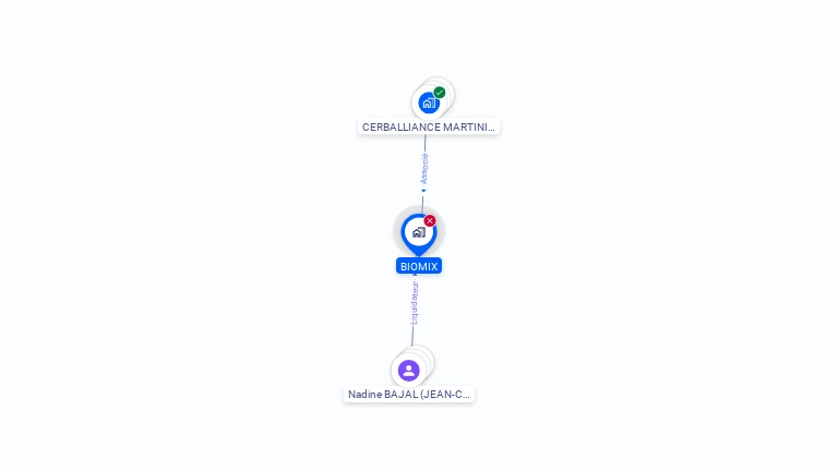 Cartographie gratuite de BIOMIX