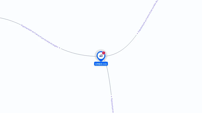 Cartographie gratuite d'ORBIS AG