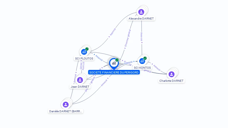 Cartographie gratuite de SOCIETE FINANCIERE DU PERIGORD