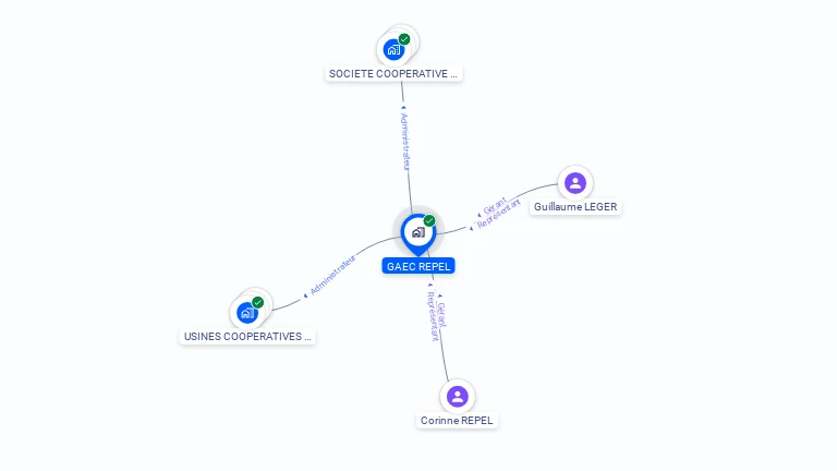 Cartographie gratuite de GAEC REPEL