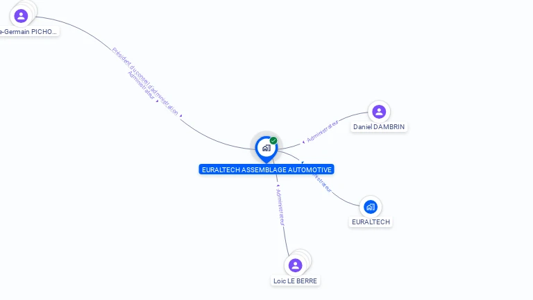 Cartographie gratuite d'EURALTECH ASSEMBLAGE AUTOMOTIVE
