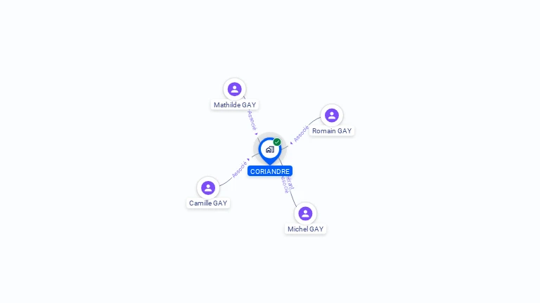 Cartographie gratuite de CORIANDRE