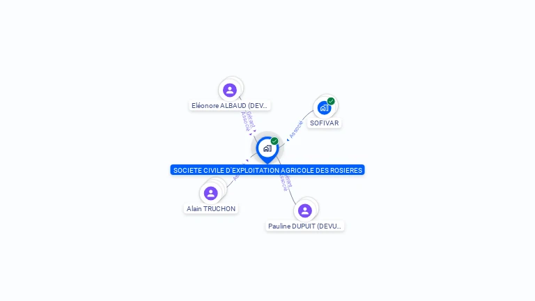 Cartographie gratuite de SOCIETE CIVILE D'EXPLOITATION AGRICOLE DES ROSIERES