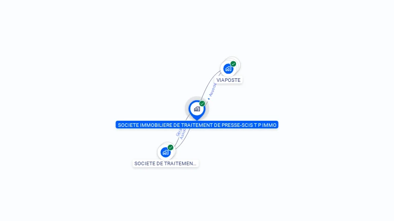 Cartographie gratuite de SCI DE TRAITEMENT DE PRESSE SCI STPI IMM
