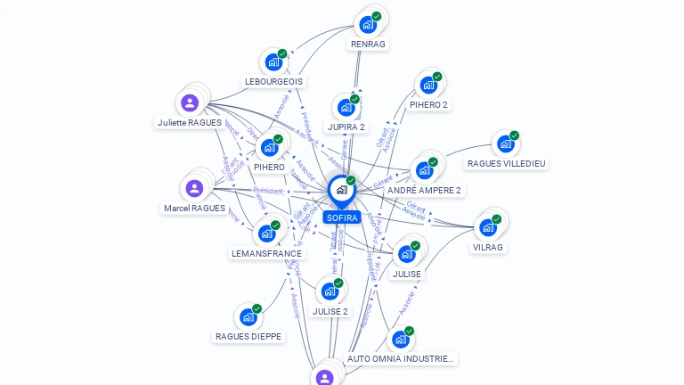 Cartographie gratuite de SOFIRA