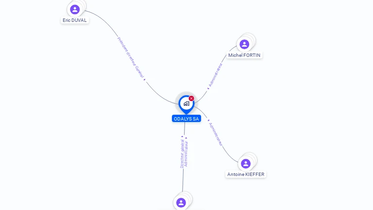 Cartographie gratuite d'ODALYS SA