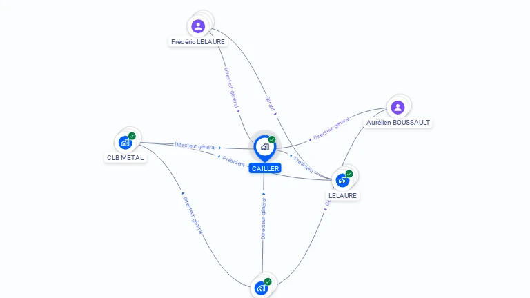 Cartographie gratuite de CAILLER