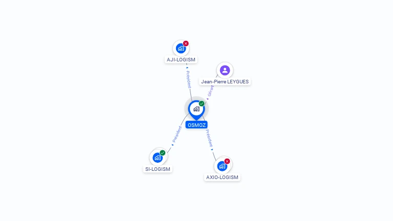 Cartographie gratuite d'OSMOZ