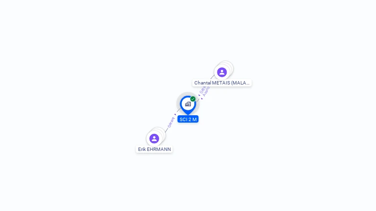 Cartographie gratuite de SCI 2 M