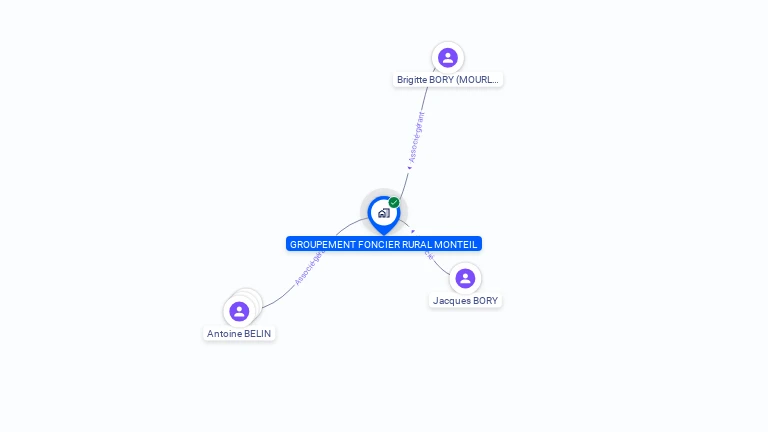 Cartographie gratuite de GROUPEMENT FONCIER RURAL MONTEIL