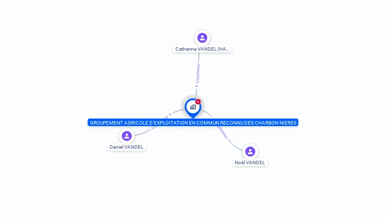 Cartographie gratuite de Groupement Agricole d'Exploitation en Commun reconnu DES CHARBON NIERES