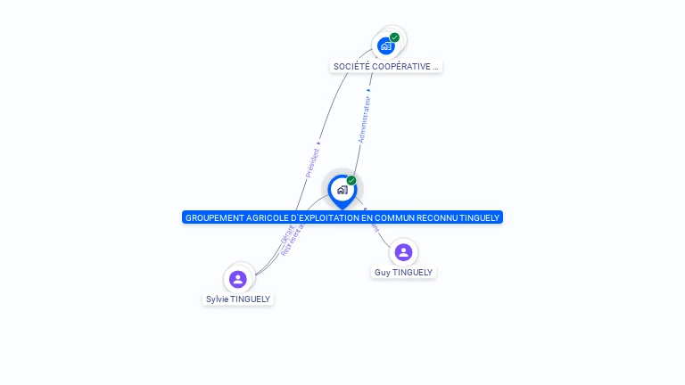 Cartographie gratuite de GAEC TINGUELY