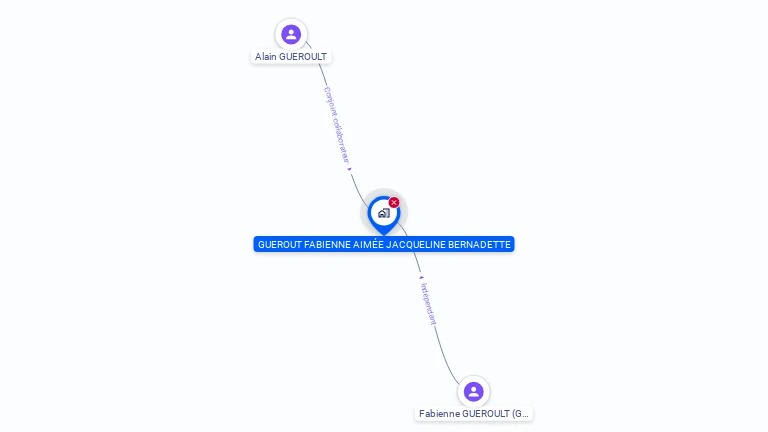 Cartographie gratuite de TABAC DE LA PORTE OCEANE - REDINGOTE