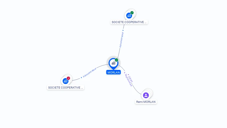 Cartographie gratuite de MORLAN