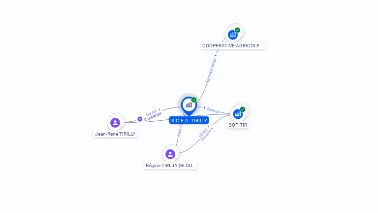 Cartographie gratuite de SCEA TIRILLY