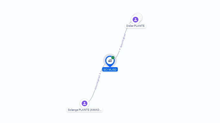 Cartographie gratuite de SCI MJSD