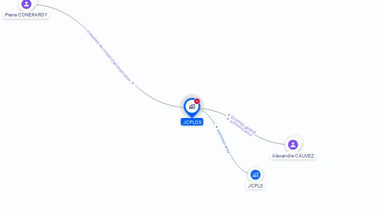 Cartographie gratuite de JCPLDS