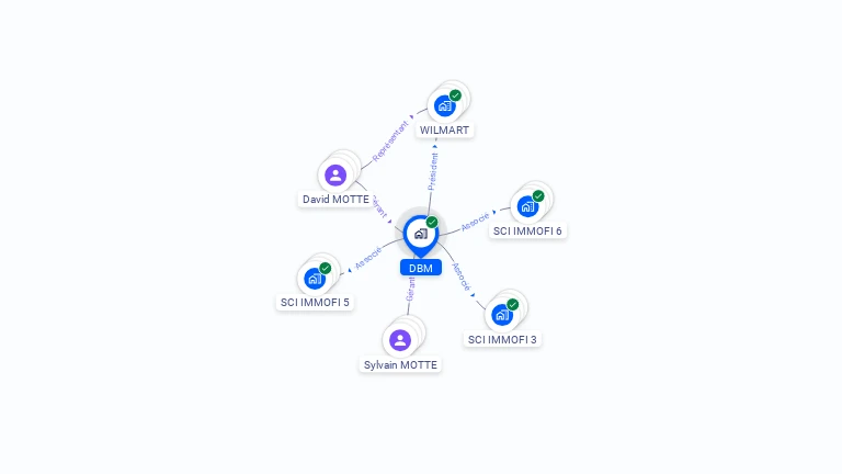 Cartographie gratuite de D.B.M