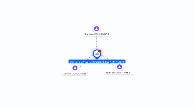 Cartographie gratuite de SCI LES AMANDIERS