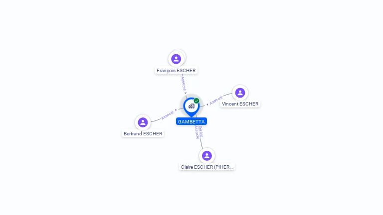 Cartographie gratuite de SCI GAMBETTA
