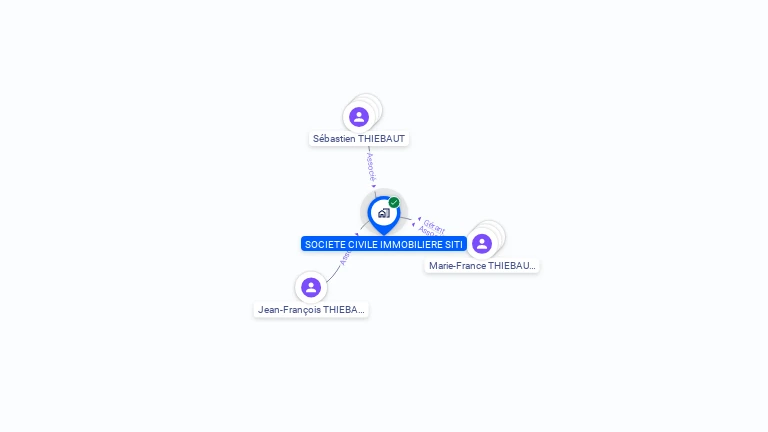 Cartographie gratuite de SCI SITI