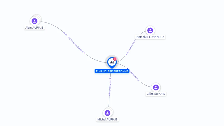 Cartographie gratuite de FINANCIERE BRETONNE