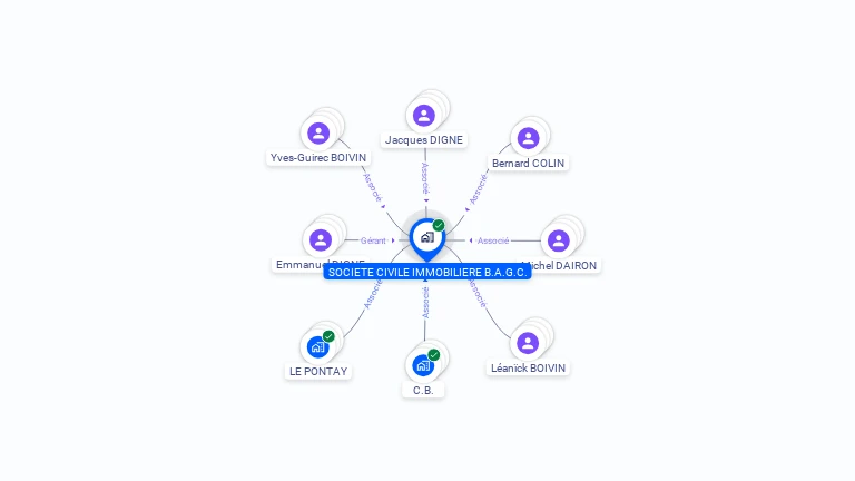 Cartographie gratuite de SCI BAGC
