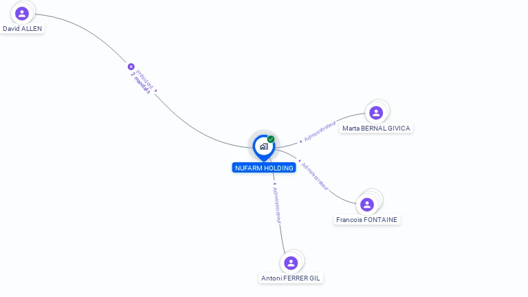 Cartographie gratuite de NUFARM HOLDING